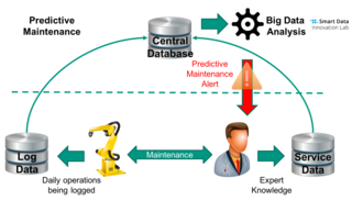 Condition-Based Maintenance