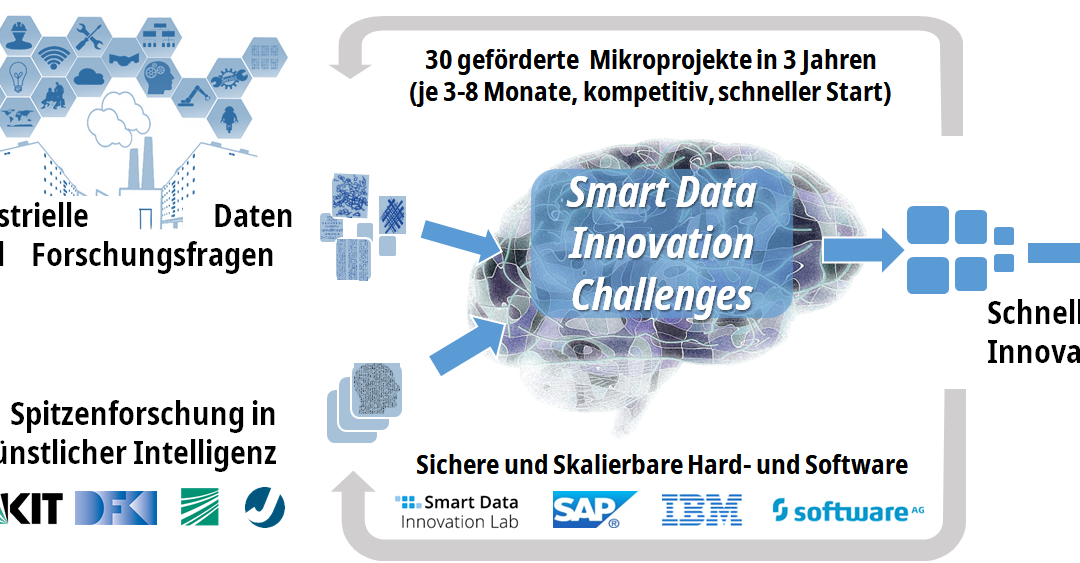 SDI-C Veranstaltung 10.06.2021: Ergebnisse aus Mikroprojekten mit Onlinevorstellung der neuen Ausschreibung 4