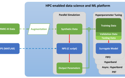 Verbesserung von KI-Modellen mit Hyperparameter-Tuning