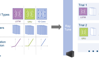 AI-Erfolg in der Gesundheitsversorgung mit Hyperparameter Tuning