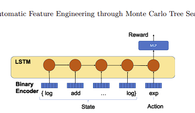 Parallelisiertes Lernen von Merkmalsräumen für große Log- und Zeitreihendatensätze