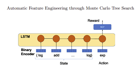 Parallelisiertes Lernen von Merkmalsräumen für große Log- und Zeitreihendatensätze