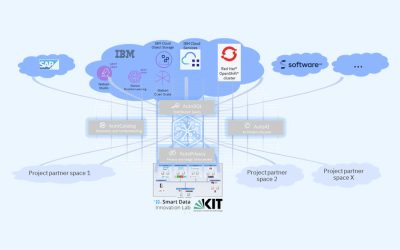 IBM Cloud – Data Fabric Implementation