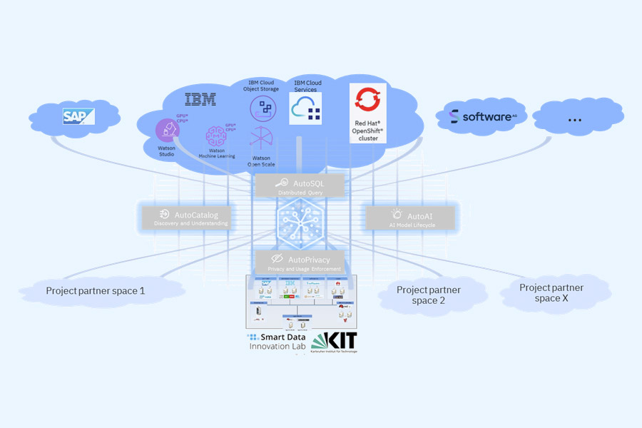 IBM Cloud – Data Fabric Implementation