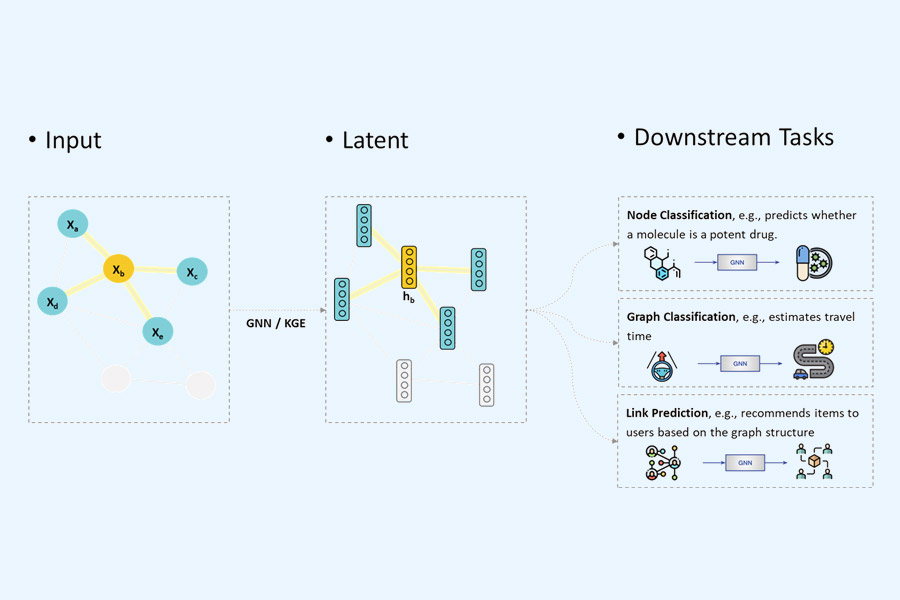 Deep Learning auf Wissensgraphen für den Aufbau kognitiver Unternehmensdienste