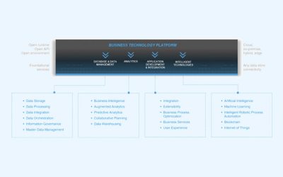 SAP Edge AI Research Workbench und Cloud Services