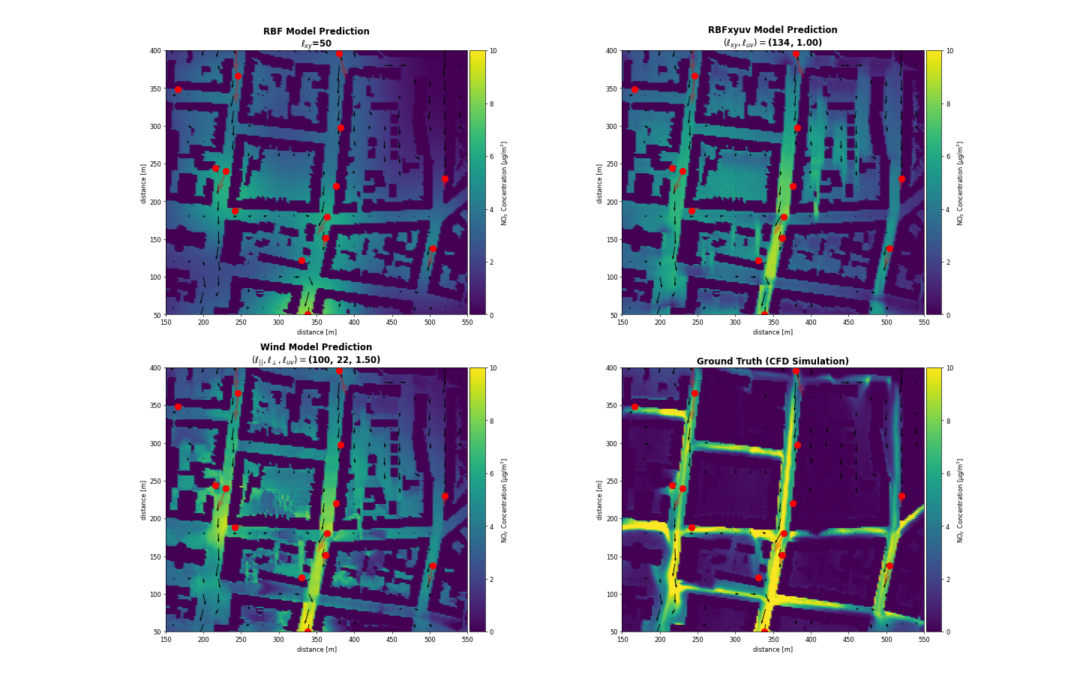 Physical Intelligence: Kopplung von physikalischen und KI-basierten Modellen für Regression, Interpolation und Optimierung