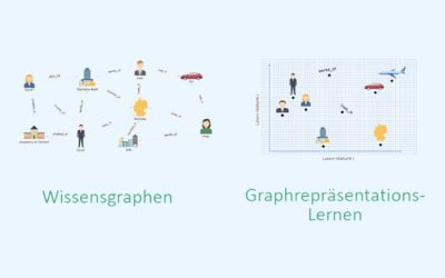 Kognitive große Sprachmodelle für konversationelle KI-Assistenten