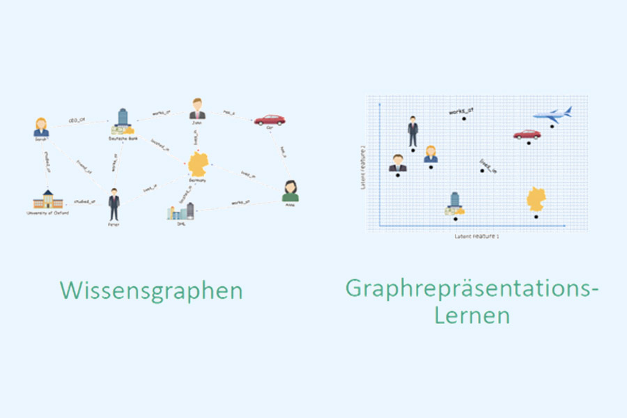 Kognitive große Sprachmodelle für konversationelle KI-Assistenten