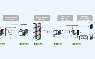 Neural Architecture Searches zur Mehrziel-Optimierung von Regressions- und Klassifikationsmodellen