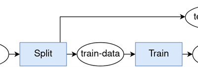 PipesAI: Strukturierung und Ausführung von ML-Trainingspipelines und deren Versionierung