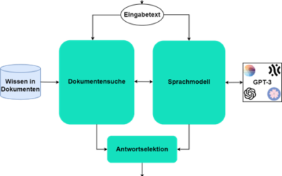 Domänenspezifischer Einsatz von Großen KI-Sprachmodellen mittels Retrieval-augmented Generation (RAG) in industriellen Anwendungen
